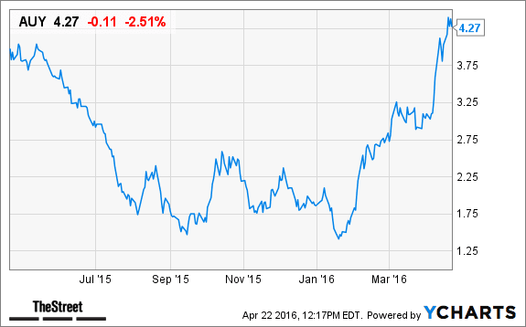 Image placeholder title