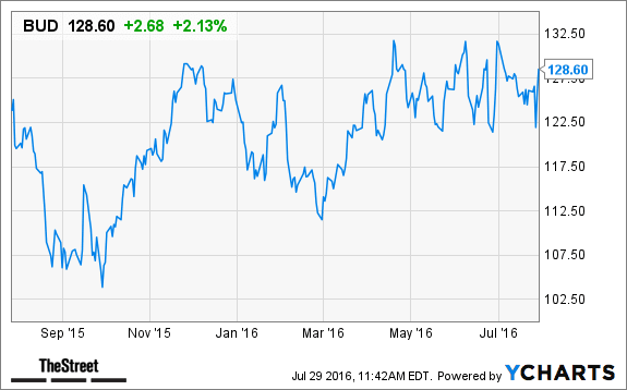 Image placeholder title