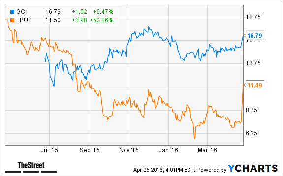 Image placeholder title