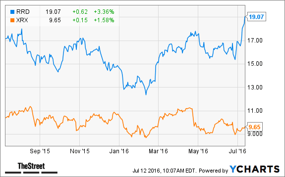 Image placeholder title