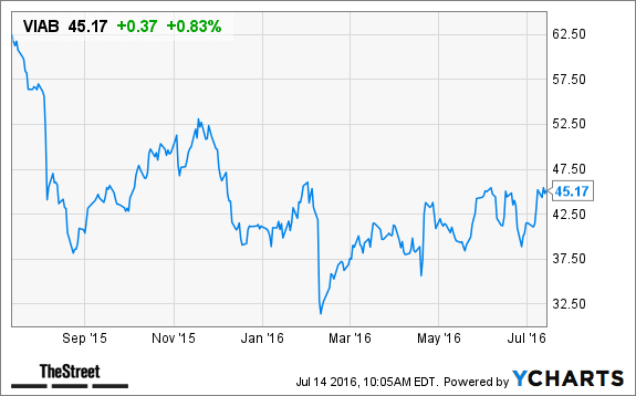 Image placeholder title