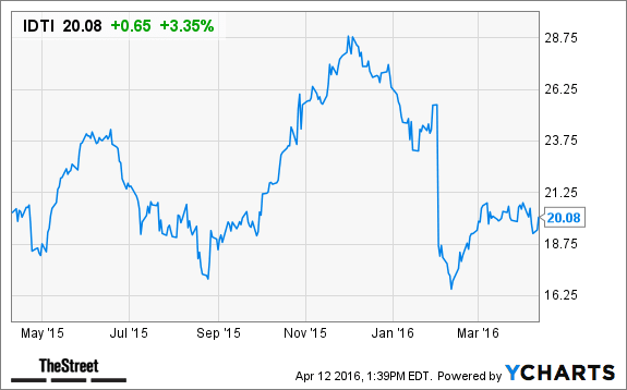 Image placeholder title