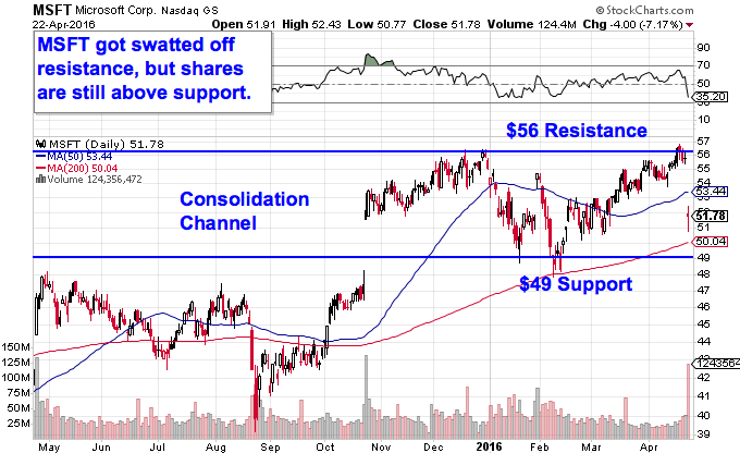 Image placeholder title