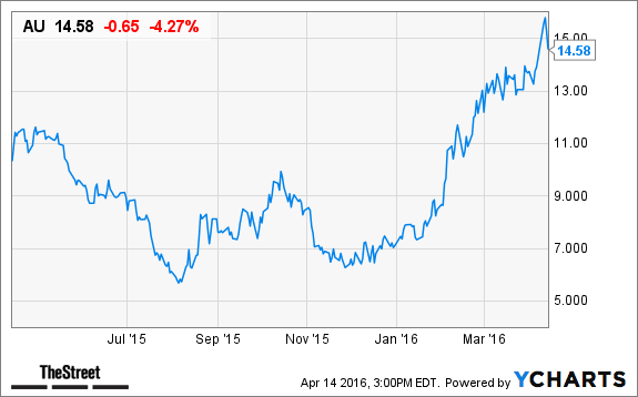 Image placeholder title