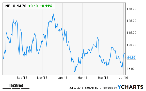 Image placeholder title