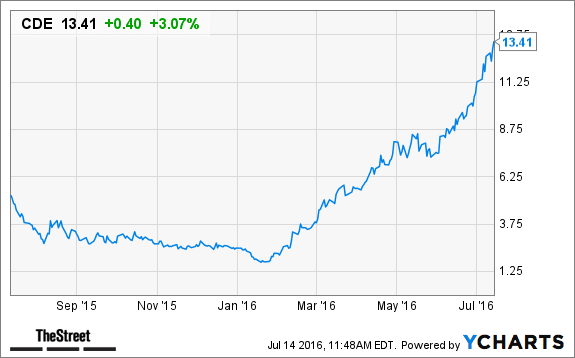 Image placeholder title