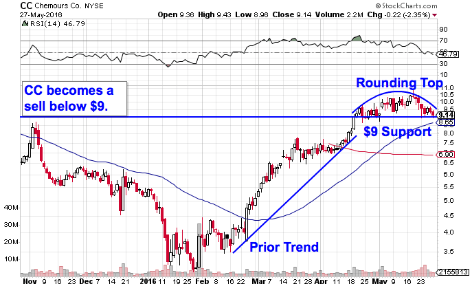 Image placeholder title