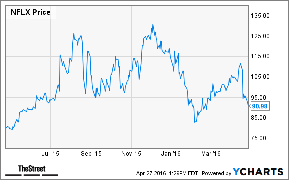 Image placeholder title