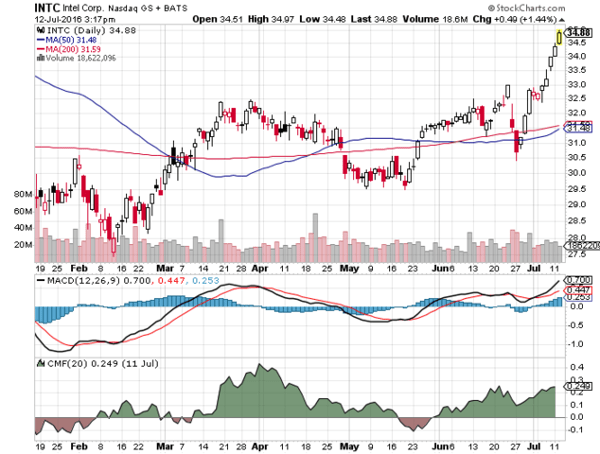 Image placeholder title