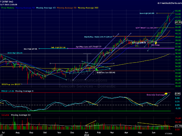 Image placeholder title