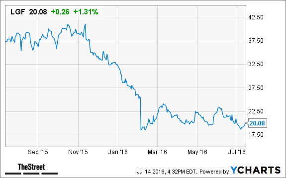 Image placeholder title