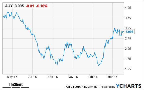 Image placeholder title