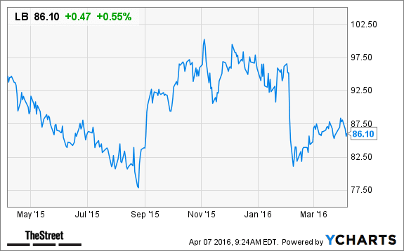 Image placeholder title