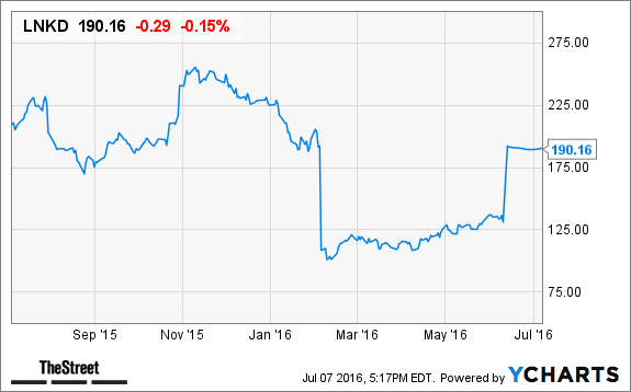 Image placeholder title