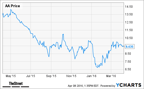 Image placeholder title