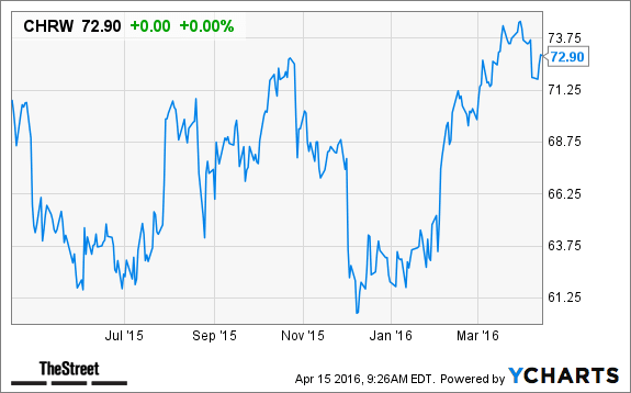 Image placeholder title