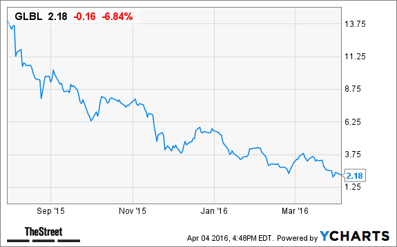 Image placeholder title