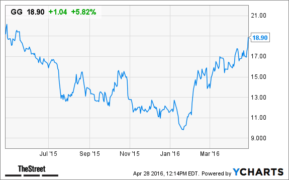 Image placeholder title