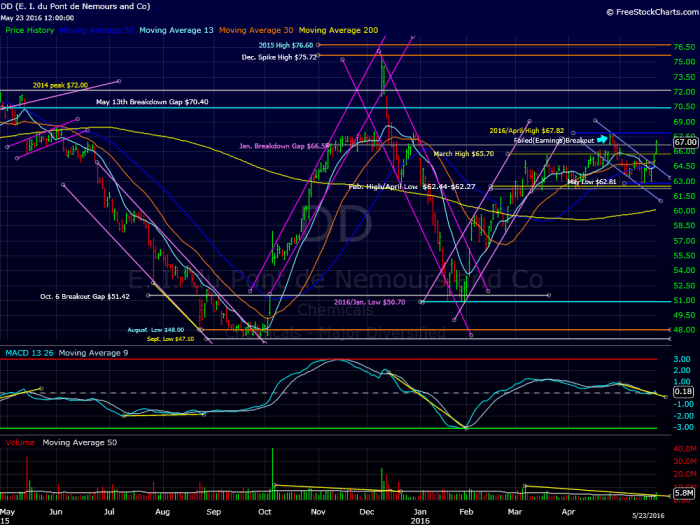 Image placeholder title