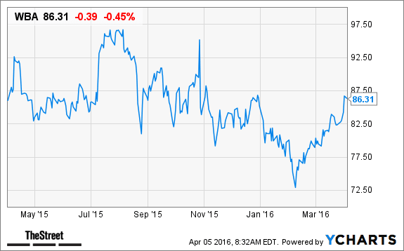 Image placeholder title