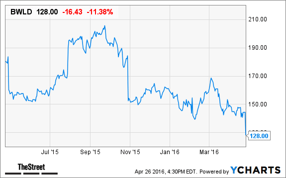 Image placeholder title