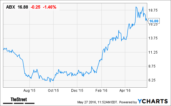 Image placeholder title