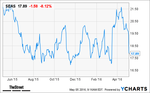 Image placeholder title