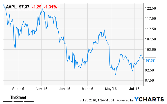 Image placeholder title