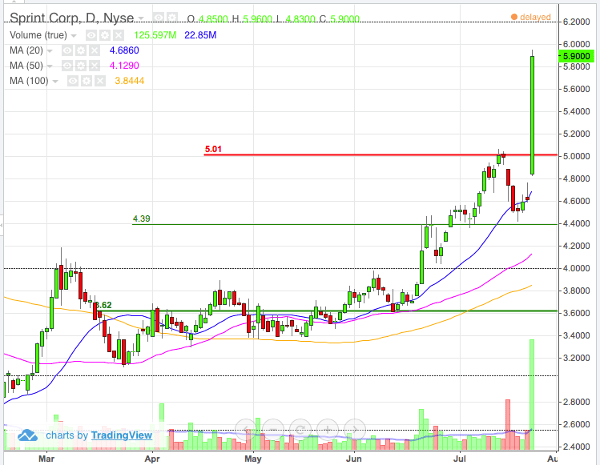 Image placeholder title