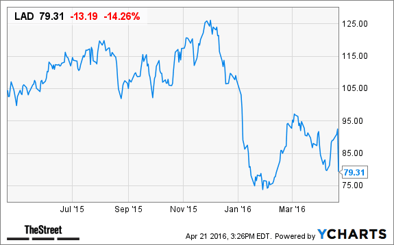 Image placeholder title