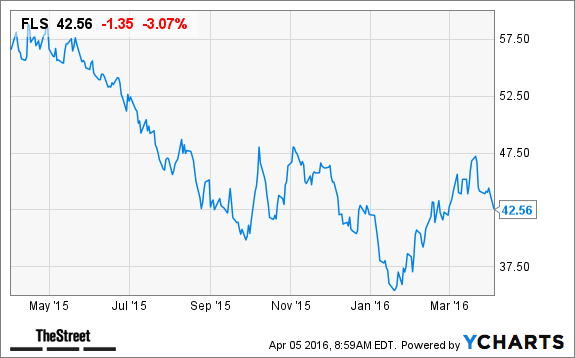 Image placeholder title