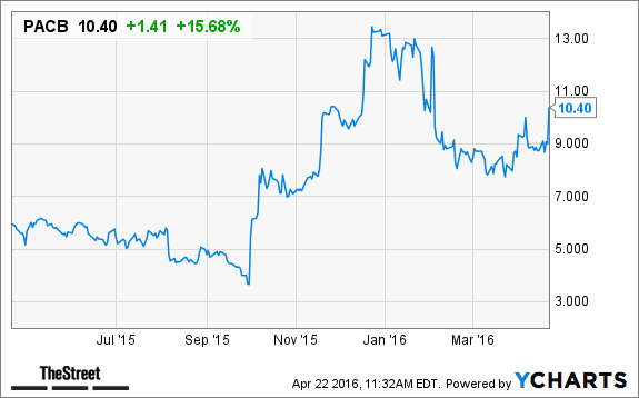 Image placeholder title