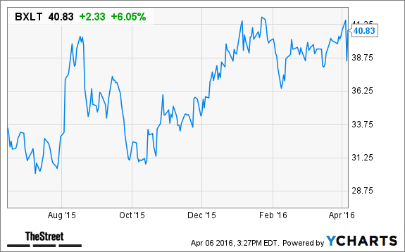 Image placeholder title