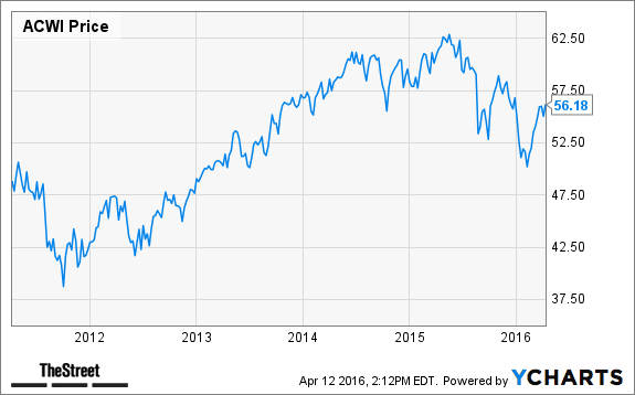 Image placeholder title