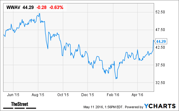 Image placeholder title