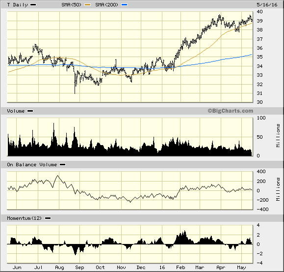 Image placeholder title