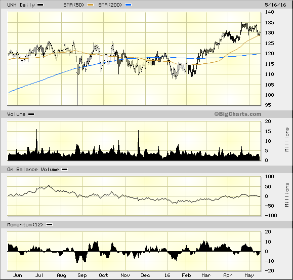 Image placeholder title