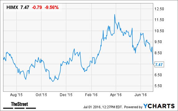 Image placeholder title