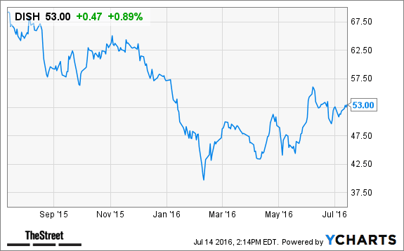 Image placeholder title