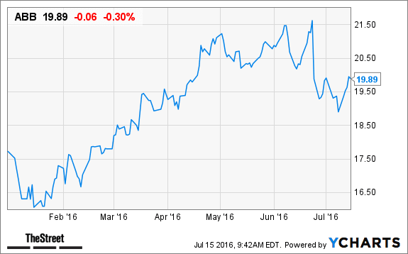 Image placeholder title