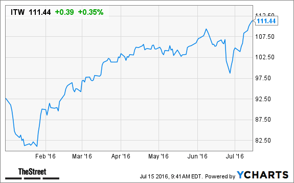 Image placeholder title