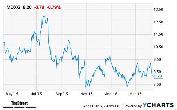 Image placeholder title