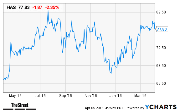 Image placeholder title