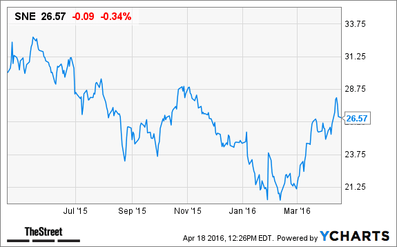 Image placeholder title