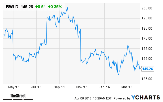 Image placeholder title