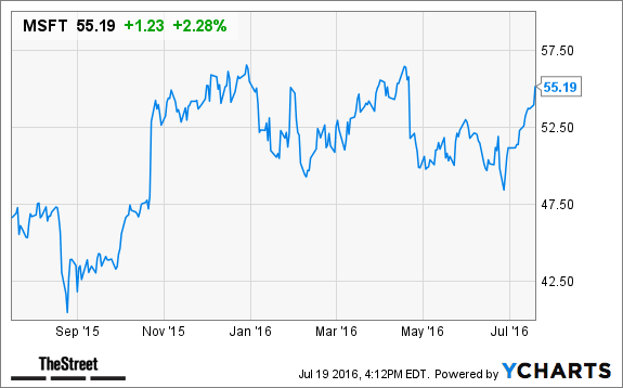 Image placeholder title