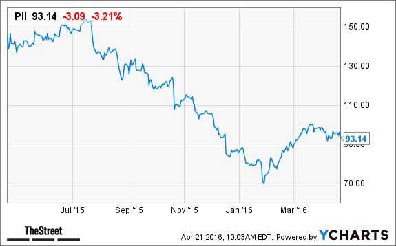 Image placeholder title