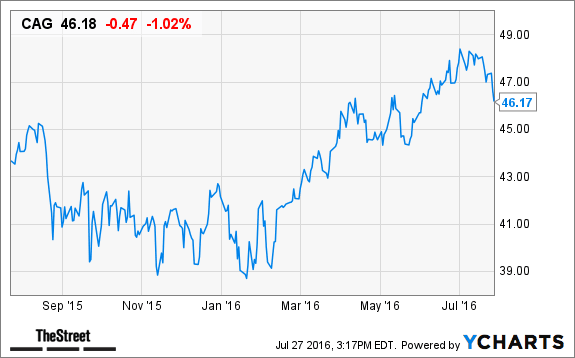 Image placeholder title