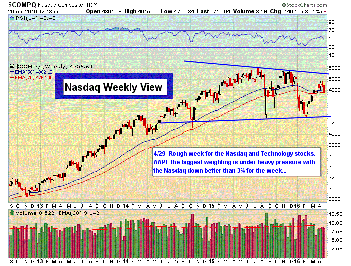 Image placeholder title