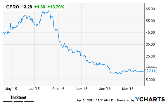 Image placeholder title